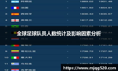 全球足球队员人数统计及影响因素分析